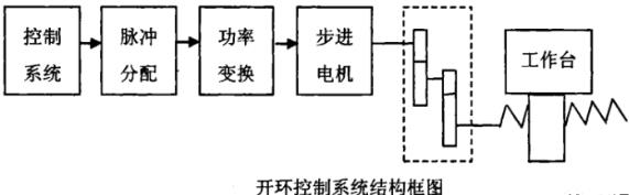 伊犁蔡司伊犁三坐标测量机