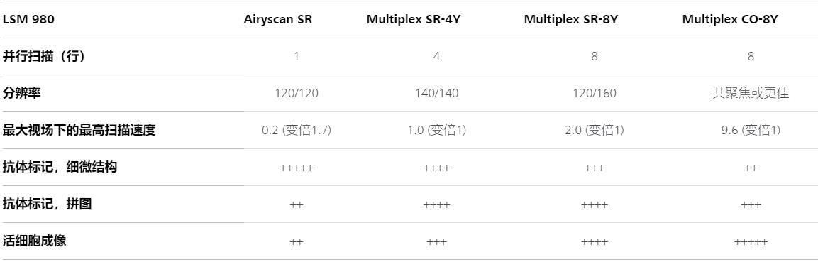 伊犁蔡司伊犁共聚焦显微镜